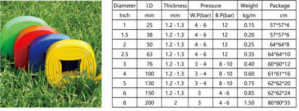 PVC one time formed lay flat hose PVC one time formed lay flat hose